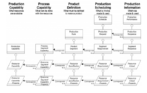 Sistemas MES para modelagem de processos contínuos? Sim! Entenda como funciona – Terceira parte