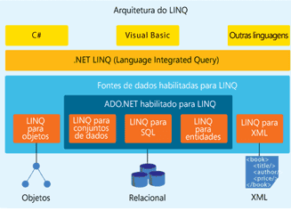 Trabalhando com LINQ na linguagem JavaScript