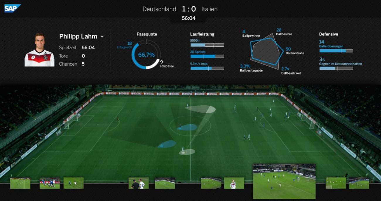 Era Digital e Futebol: Tecnologia em Campo