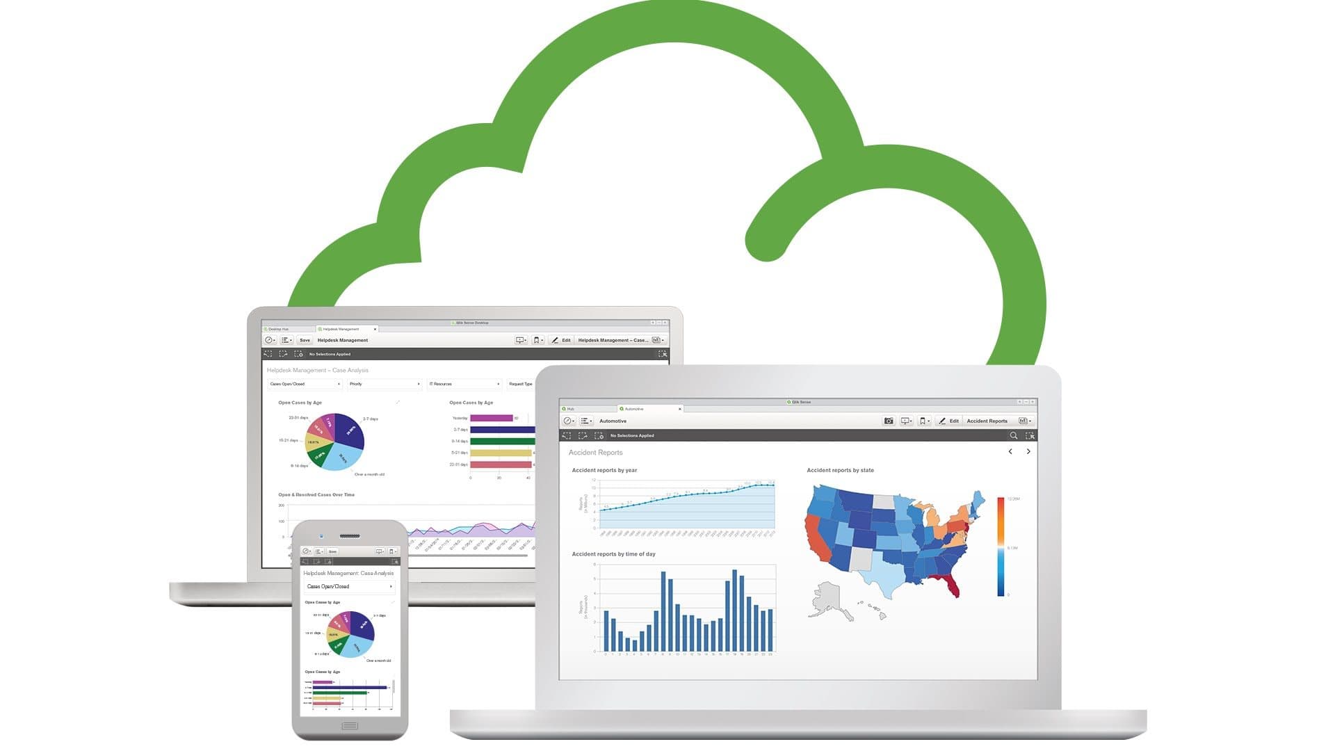 Entenda Cloud BI com Qlik Sense
