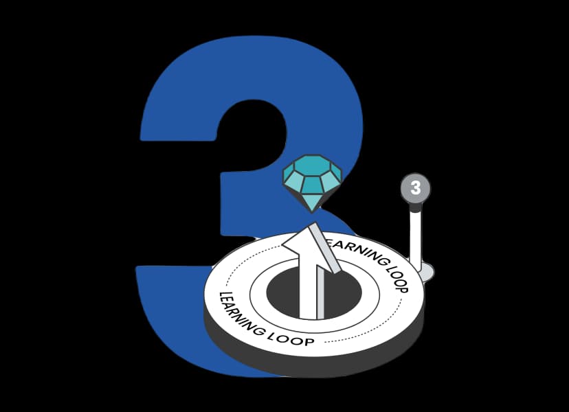 Learning loop - Fase 3 da metodologia dti